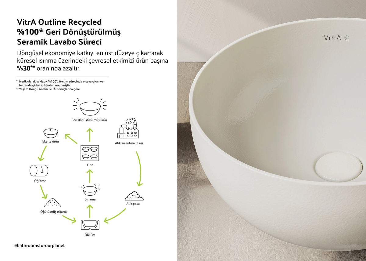 Vitra 7994B066-0016 VitrA_Outline_Recycled_Ceramic_Washbasin_Process_TR-3.jpg